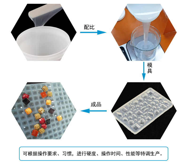 液态硅胶