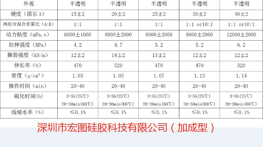 液态硅胶