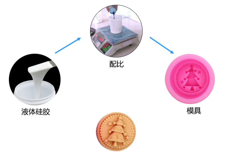 液体硅胶